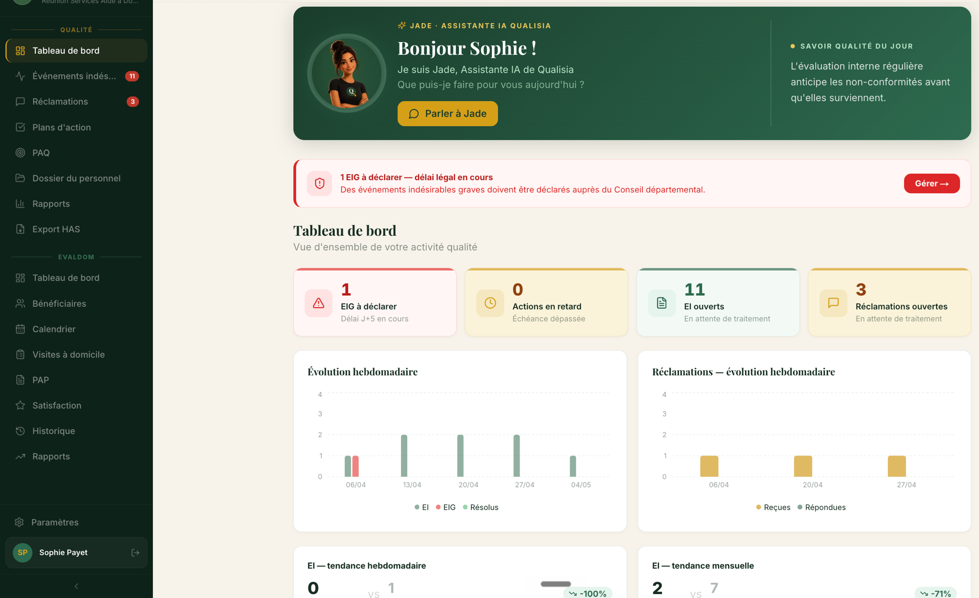 Tableau de bord Qualisia